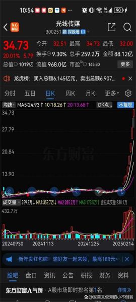 凤凰传媒股票值得长期持有吗_凤凰传媒股价未来走势如何-第2张图片-俊逸知识馆 凤凰传媒股票值得长期持有吗_凤凰传媒股价未来走势如何-第2张图片-俊逸知识馆