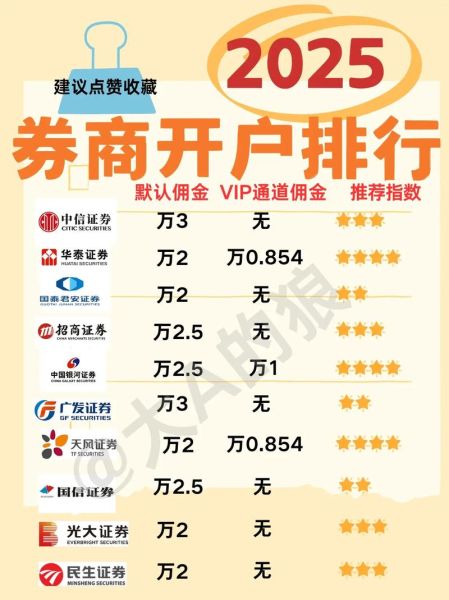 股票开户哪家好_如何选择券商-第2张图片-俊逸知识馆