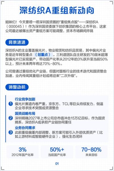 深纺织A股票怎么样_深纺织A股票值得长期持有吗-第1张图片-俊逸知识馆 深纺织A股票怎么样_深纺织A股票值得长期持有吗-第1张图片-俊逸知识馆