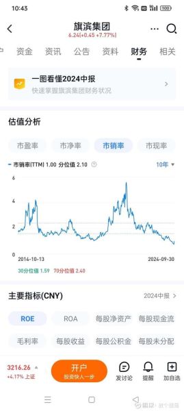 旗滨股票值得长期持有吗_旗滨集团股价走势分析-第1张图片-俊逸知识馆