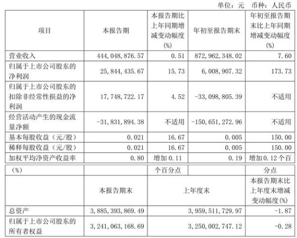 晋西车轴股票还能买吗_晋西车轴股票目标价是多少-第2张图片-俊逸知识馆