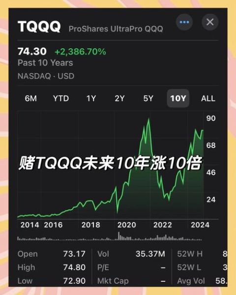 tqqq是什么_tqqq适合长期持有吗-第3张图片-俊逸知识馆