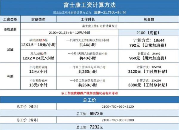 武汉富士康怎么样_武汉富士康真实待遇-第1张图片-俊逸知识馆