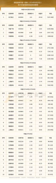 中国核电股票行情_现在值得买入吗-第2张图片-俊逸知识馆