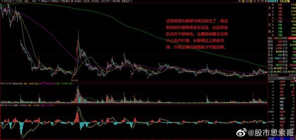 600651股票行情怎么样_飞乐音响最新走势分析-第1张图片-俊逸知识馆