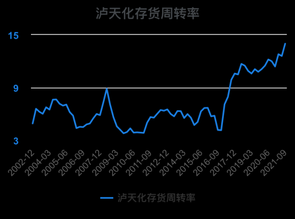 泸天化股票值得买吗_泸天化股票最新走势分析-第2张图片-俊逸知识馆