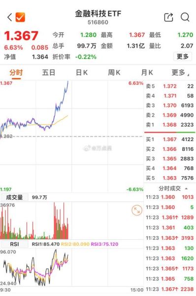 新浪股票行情怎么看_实时数据延迟多久-第2张图片-俊逸知识馆