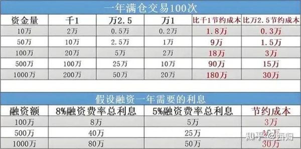 股票印花税怎么算_股票印花税计算公式-第2张图片-俊逸知识馆