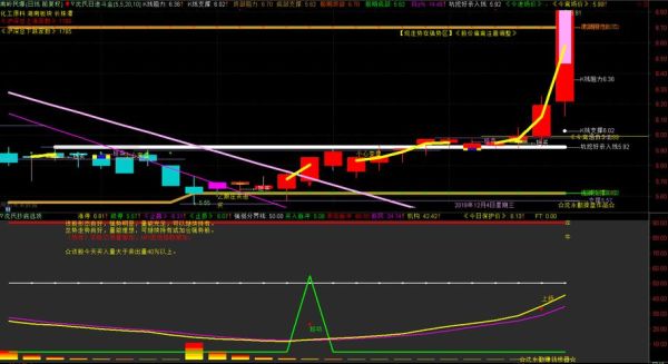 南岭民爆股票怎么样_南岭民爆未来走势分析-第3张图片-俊逸知识馆