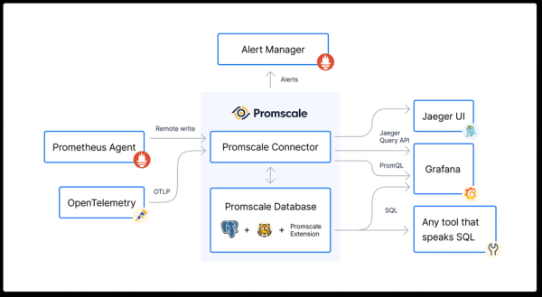 es集群脑裂怎么解决_es节点无法加入集群怎么办-第2张图片-俊逸知识馆