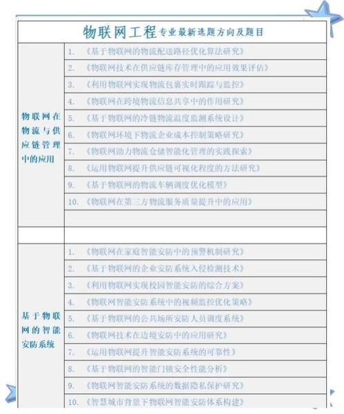 物联网工程专业就业前景怎么样_物联网工程专业学什么-第1张图片-俊逸知识馆