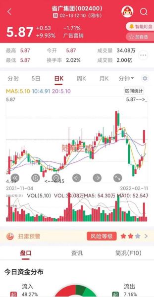 601929股票行情分析_吉视传媒未来走势如何-第1张图片-俊逸知识馆