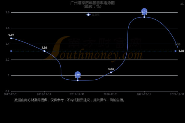 广州酒家股票股吧_值得买入吗-第1张图片-俊逸知识馆