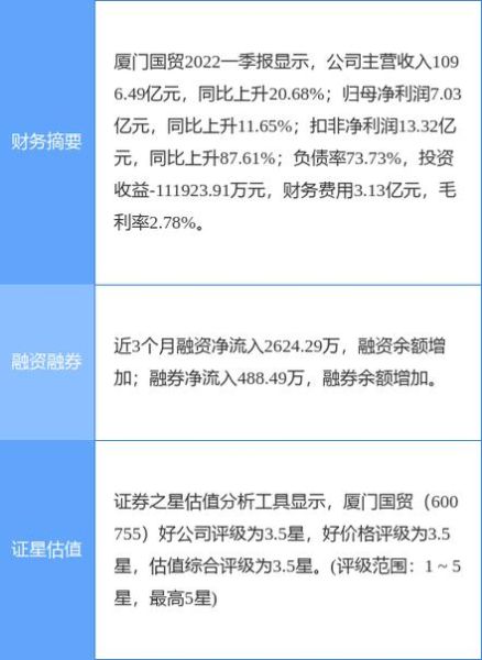 600755股票行情_厦门国贸股价走势分析-第3张图片-俊逸知识馆