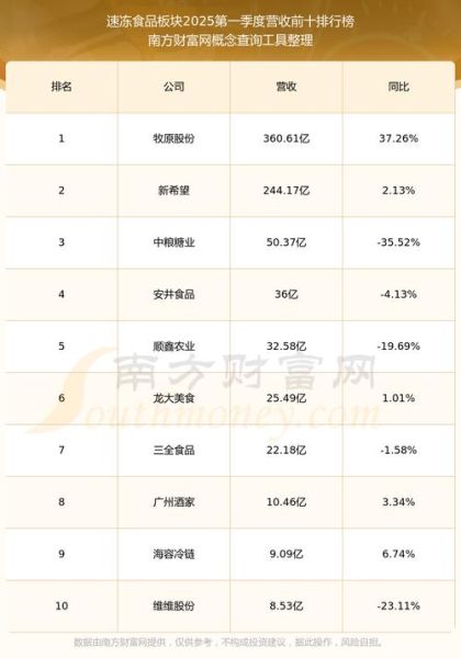 广州酒家股票股吧_值得买入吗-第3张图片-俊逸知识馆