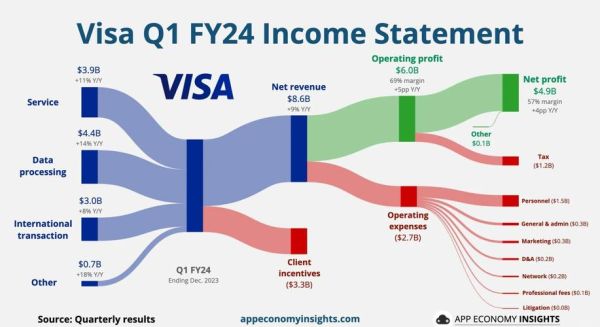 visa股票值得长期投资吗_visa股票未来走势如何-第1张图片-俊逸知识馆