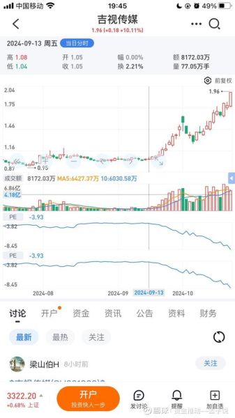 601929股票行情分析_吉视传媒未来走势如何-第2张图片-俊逸知识馆