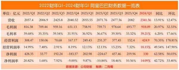 阿里巴巴股票值得长期持有吗_阿里巴巴股价走势分析-第2张图片-俊逸知识馆