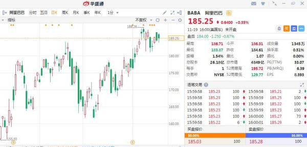 阿里巴巴股票值得长期持有吗_阿里巴巴股价走势分析-第3张图片-俊逸知识馆