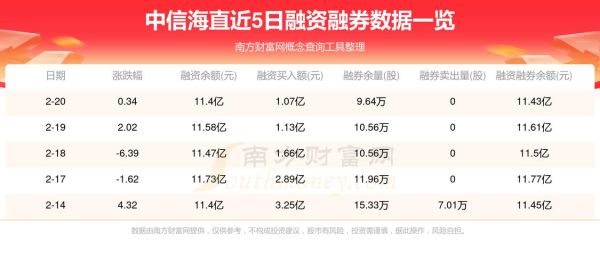 中信海直股票值得买吗_中信海直未来走势如何-第1张图片-俊逸知识馆