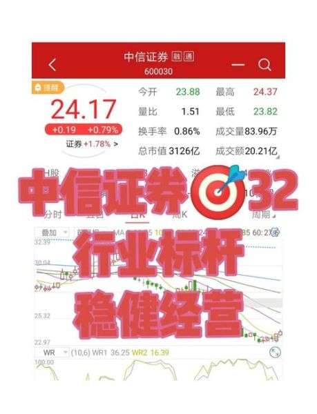 中信证券股票值得长期持有吗_中信证券股票未来走势如何-第3张图片-俊逸知识馆