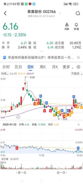 索菱股份股吧最新消息_索菱股份还能买吗-第2张图片-俊逸知识馆