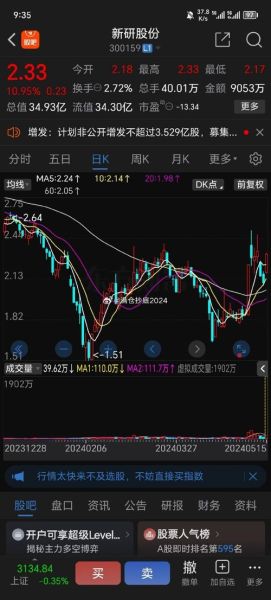 新研股份股票怎么样_新研股份值得投资吗-第3张图片-俊逸知识馆