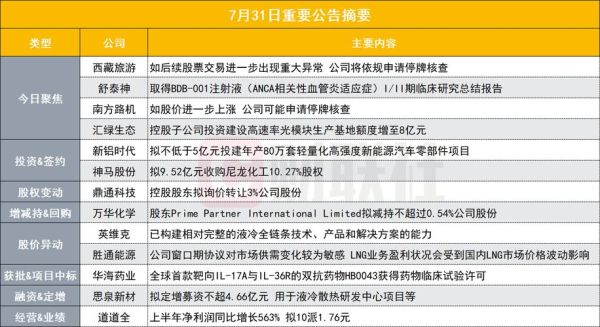 股票停止交易的原因_股票停牌后怎么办-第3张图片-俊逸知识馆
