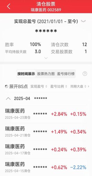 瑞康医药股票怎么样_瑞康医药股票未来走势-第2张图片-俊逸知识馆