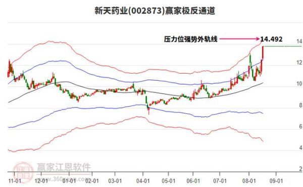新天药业股票值得买吗_最新行情解析-第2张图片-俊逸知识馆