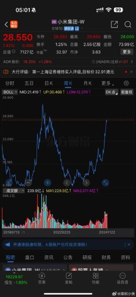 小米股票走势图怎么看_小米股价为何波动-第1张图片-俊逸知识馆