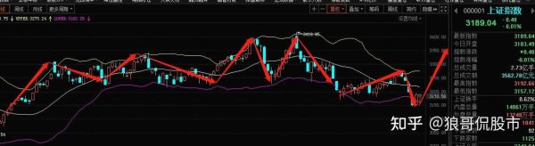 600271股票行情分析_未来走势预测-第3张图片-俊逸知识馆