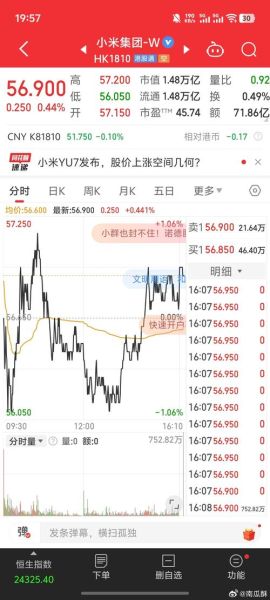 小米股票走势图怎么看_小米股价为何波动-第2张图片-俊逸知识馆