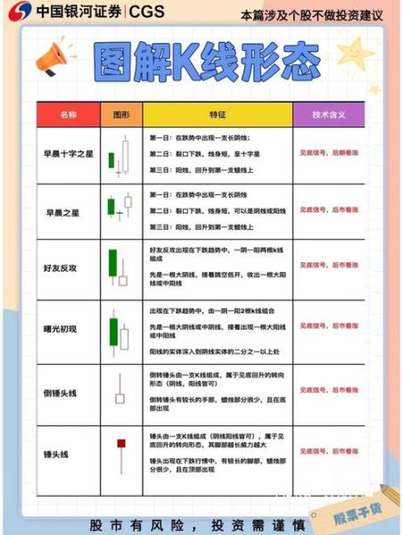 怎样看股票_新手如何看懂K线图-第3张图片-俊逸知识馆
