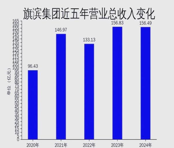 旗滨集团股票值得长期持有吗_旗滨集团股票未来走势如何-第2张图片-俊逸知识馆