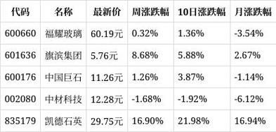 旗滨集团股票值得长期持有吗_旗滨集团股票未来走势如何-第1张图片-俊逸知识馆