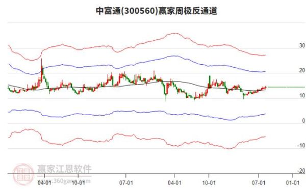 中富通股票怎么样_中富通股票值得长期持有吗-第2张图片-俊逸知识馆 中富通股票怎么样_中富通股票值得长期持有吗-第2张图片-俊逸知识馆