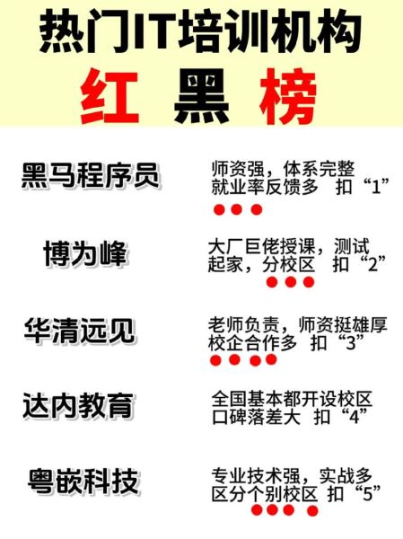 黑马怎么样_黑马培训机构靠谱吗-第2张图片-俊逸知识馆