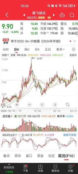 奥飞娱乐股票股吧最新消息_奥飞娱乐股票值得长期持有吗-第3张图片-俊逸知识馆 奥飞娱乐股票股吧最新消息_奥飞娱乐股票值得长期持有吗-第3张图片-俊逸知识馆