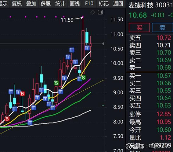 300319股票怎么样_300319未来走势预测-第2张图片-俊逸知识馆
