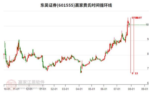 东吴证券股票行情_东吴证券股价走势分析-第1张图片-俊逸知识馆 东吴证券股票行情_东吴证券股价走势分析-第1张图片-俊逸知识馆