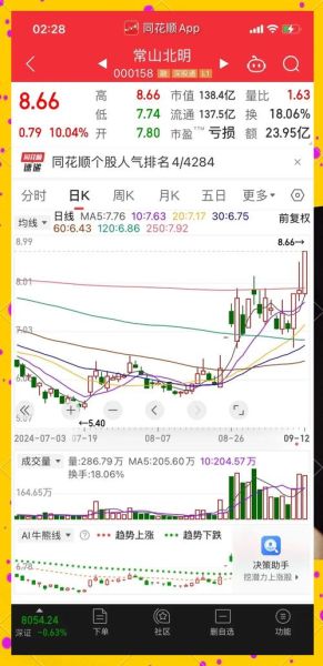 保变电气股票股吧_还能买吗-第1张图片-俊逸知识馆