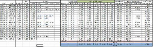 成长股有哪些股票_如何挑选高成长标的-第3张图片-俊逸知识馆 成长股有哪些股票_如何挑选高成长标的-第3张图片-俊逸知识馆