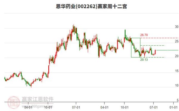 恩华药业股票股吧_恩华药业值得长期持有吗-第1张图片-俊逸知识馆 恩华药业股票股吧_恩华药业值得长期持有吗-第1张图片-俊逸知识馆