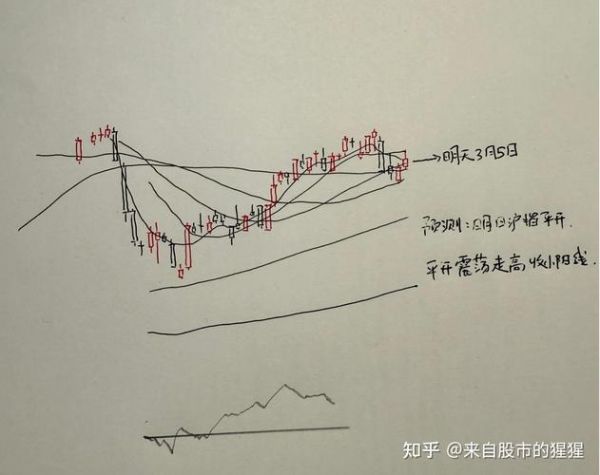 601066股票行情_未来走势预测-第1张图片-俊逸知识馆 601066股票行情_未来走势预测-第1张图片-俊逸知识馆