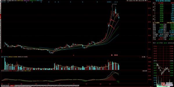601066股票行情_未来走势预测-第3张图片-俊逸知识馆 601066股票行情_未来走势预测-第3张图片-俊逸知识馆