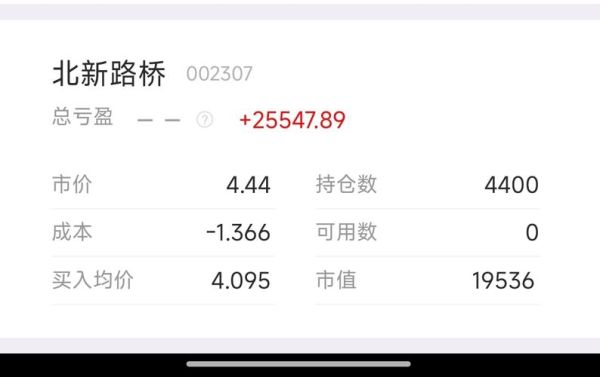 北新路桥股票值得买吗_北新路桥股票未来走势-第1张图片-俊逸知识馆