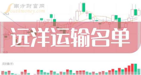 远洋集团股票怎么样_远洋集团股票值得长期持有吗-第2张图片-俊逸知识馆