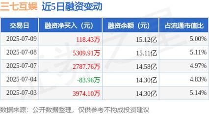 37互娱股票值得买吗_最新走势分析-第3张图片-俊逸知识馆