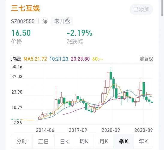 37互娱股票值得买吗_最新走势分析-第2张图片-俊逸知识馆